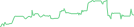 Sparkline Img