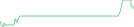 Sparkline Img