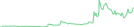 Sparkline Img
