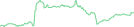 Sparkline Img