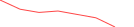 Sparkline Img