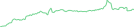 Sparkline Img