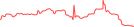 Sparkline Img