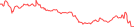 Sparkline Img