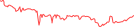 Sparkline Img