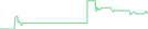 Sparkline Img