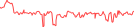 Sparkline Img