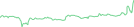 Sparkline Img