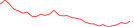 Sparkline Img