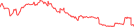 Sparkline Img