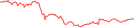 Sparkline Img