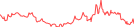 Sparkline Img