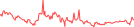 Sparkline Img
