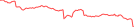 Sparkline Img