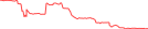 Sparkline Img