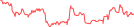 Sparkline Img