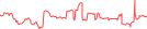 Sparkline Img