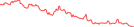 Sparkline Img