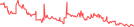 Sparkline Img