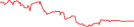 Sparkline Img