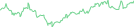 Sparkline Img