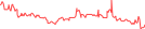 Sparkline Img