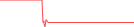 Sparkline Img