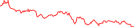 Sparkline Img