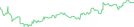 Sparkline Img