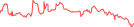 Sparkline Img