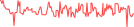 Sparkline Img