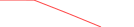 Sparkline Img