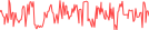 Sparkline Img