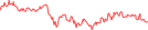 Sparkline Img