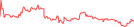 Sparkline Img