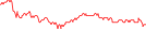 Sparkline Img