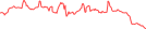 Sparkline Img