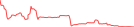 Sparkline Img