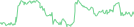 Sparkline Img