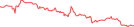 Sparkline Img