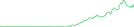 Sparkline Img