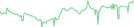 Sparkline Img