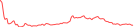 Sparkline Img