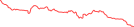 Sparkline Img