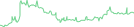 Sparkline Img