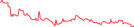 Sparkline Img