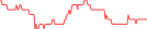 Sparkline Img