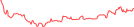 Sparkline Img