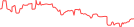 Sparkline Img