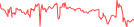 Sparkline Img